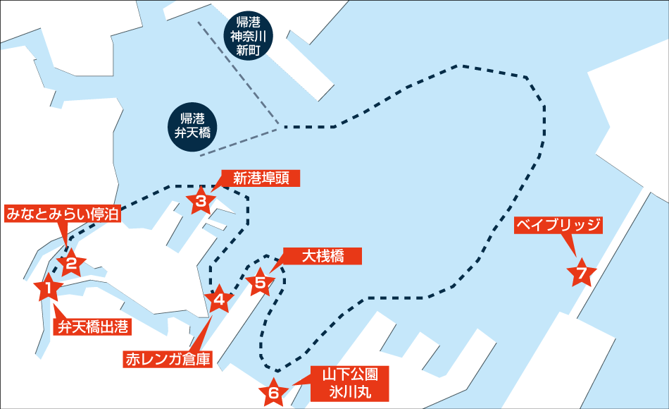 屋形船周遊コース